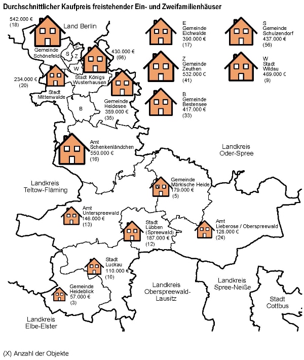 Durchschnittlicher Kaufpreis freistehender Ein- und Zweifamilienhäuser
