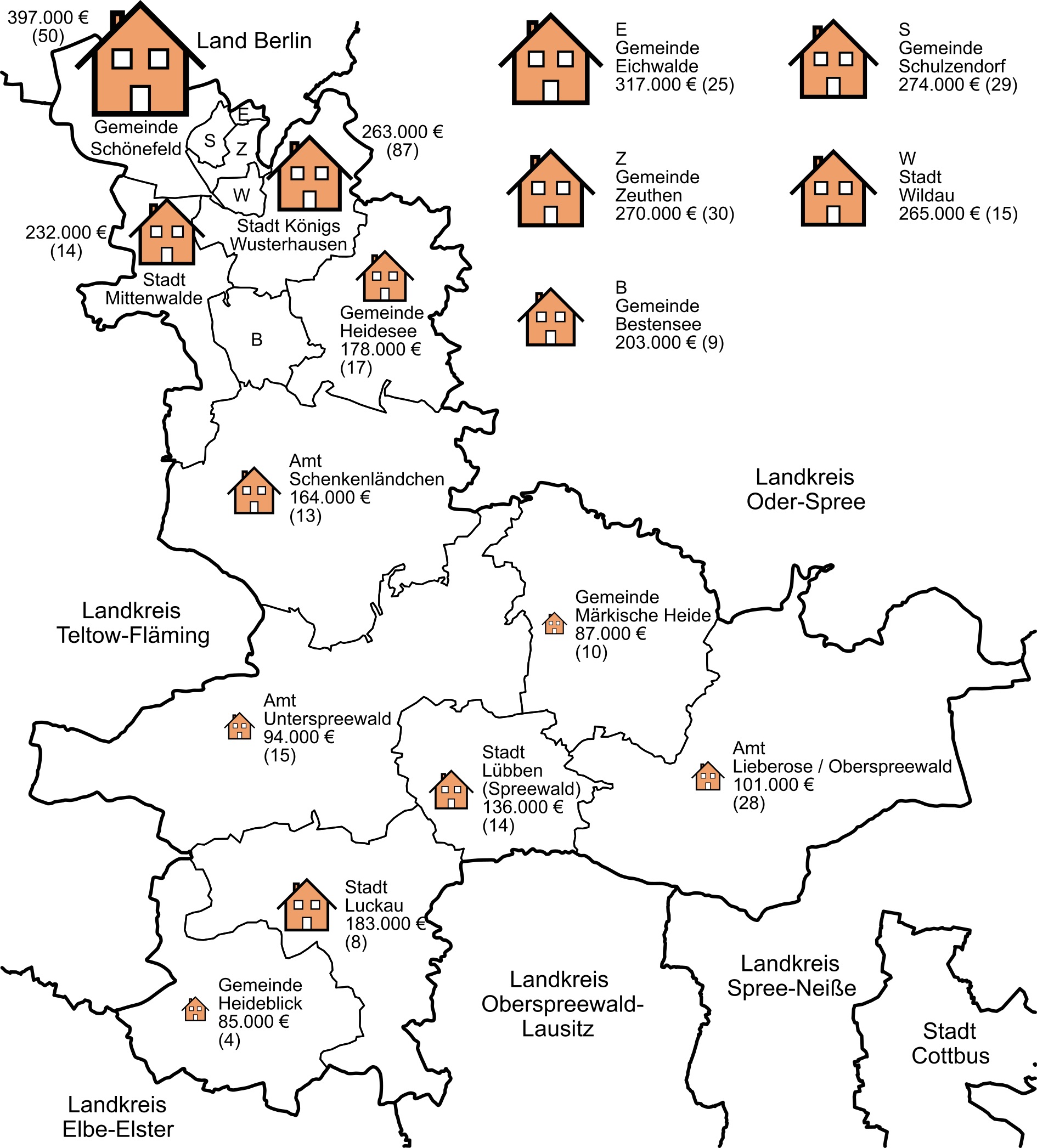 Durchschnittlicher Kaufpreis freistehender Ein- und Zweifamilienhäuser