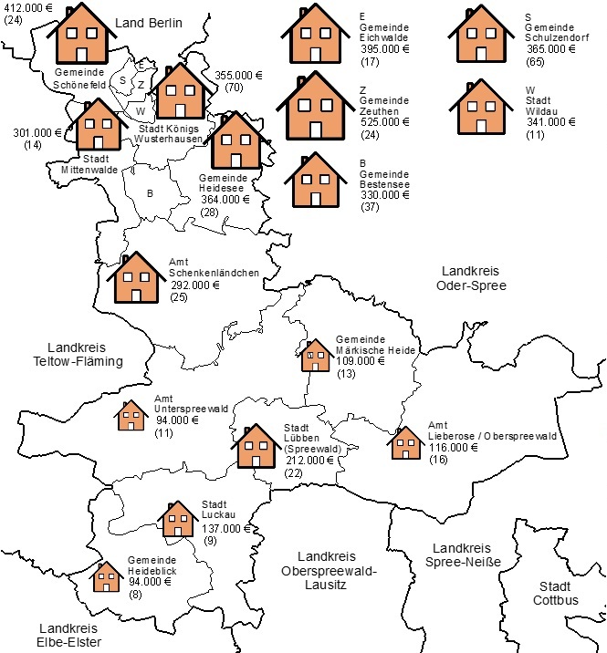 Durchschnittlicher Kaufpreis freistehender Ein- und Zweifamilienhäuser