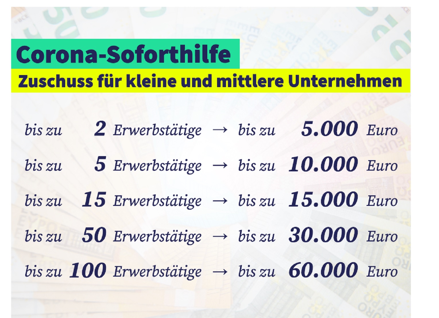 Corona Soforthilfe Land Brandenburg
