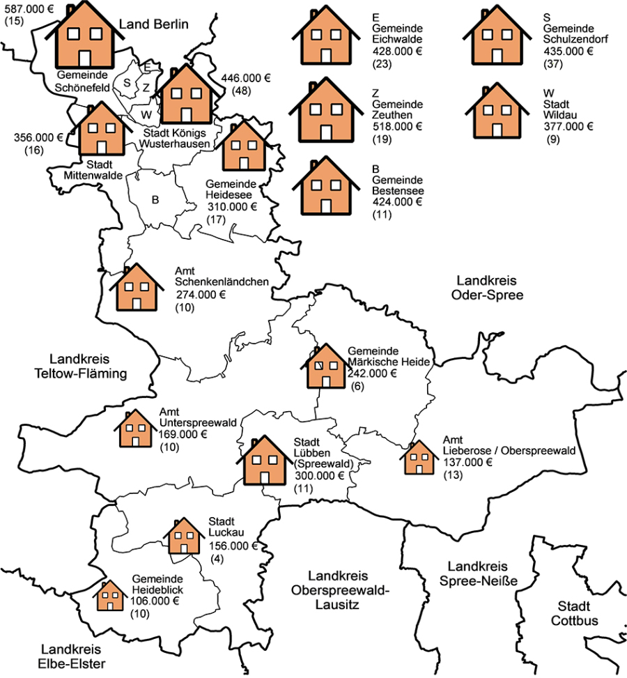 Sie sehen den durchschnittlichen Kaufpreis freistehender Ein- und Zweifamilienhäuser. Sie sehen den durchschnittlichen Kaufpreis freistehender Ein- und Zweifamilienhäuser.