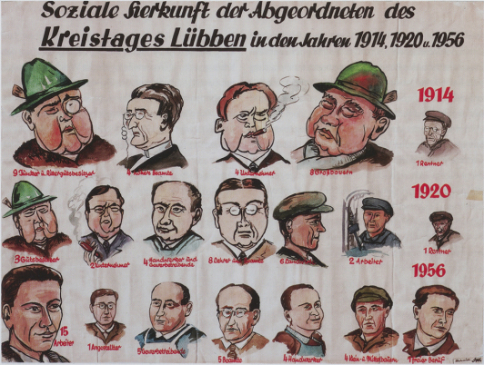 Zu sehen ist die soziale Zusammensetzung des Lübbener Kreistages.