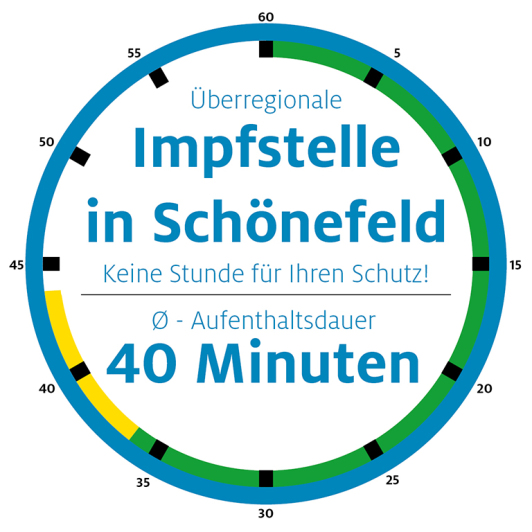 Graphik zur Impfstelle in Schönefeld