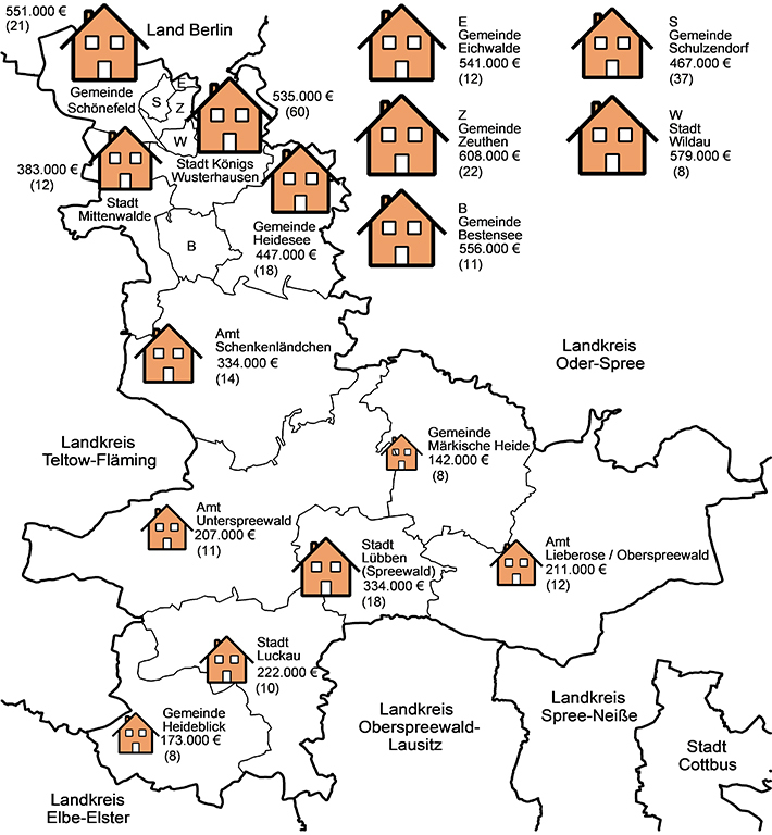 Sie sehen eine Grafik der durchschnittlichen Kaufpreise freistehender Ein- und Zweifamilienhäuser.