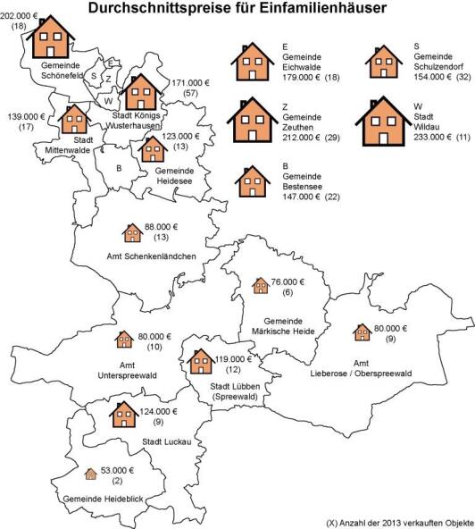 Grundstücksmarktbericht 2013 - Durchschnittspreis Einfamilienhäuser