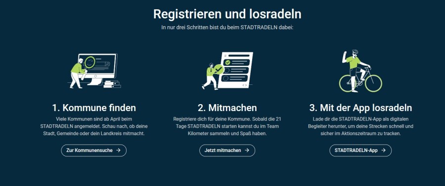 Grafik Stadtradeln Anmeldung