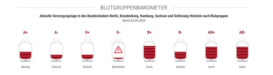 Zu sehen ist das aktuelle Blutgruppenbarometer für Brandenburg. Zu sehen ist das aktuelle Blutgruppenbarometer für Brandenburg.